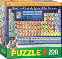 Tableau périodique illustré des éléments (200pcs)