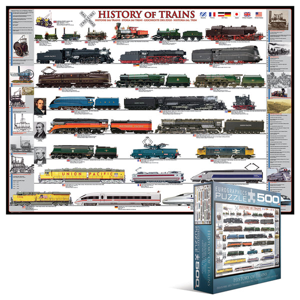 Buy History of trains Puzzle Jigsaw Jungle