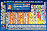 Tableau périodique illustré des éléments (200pcs)