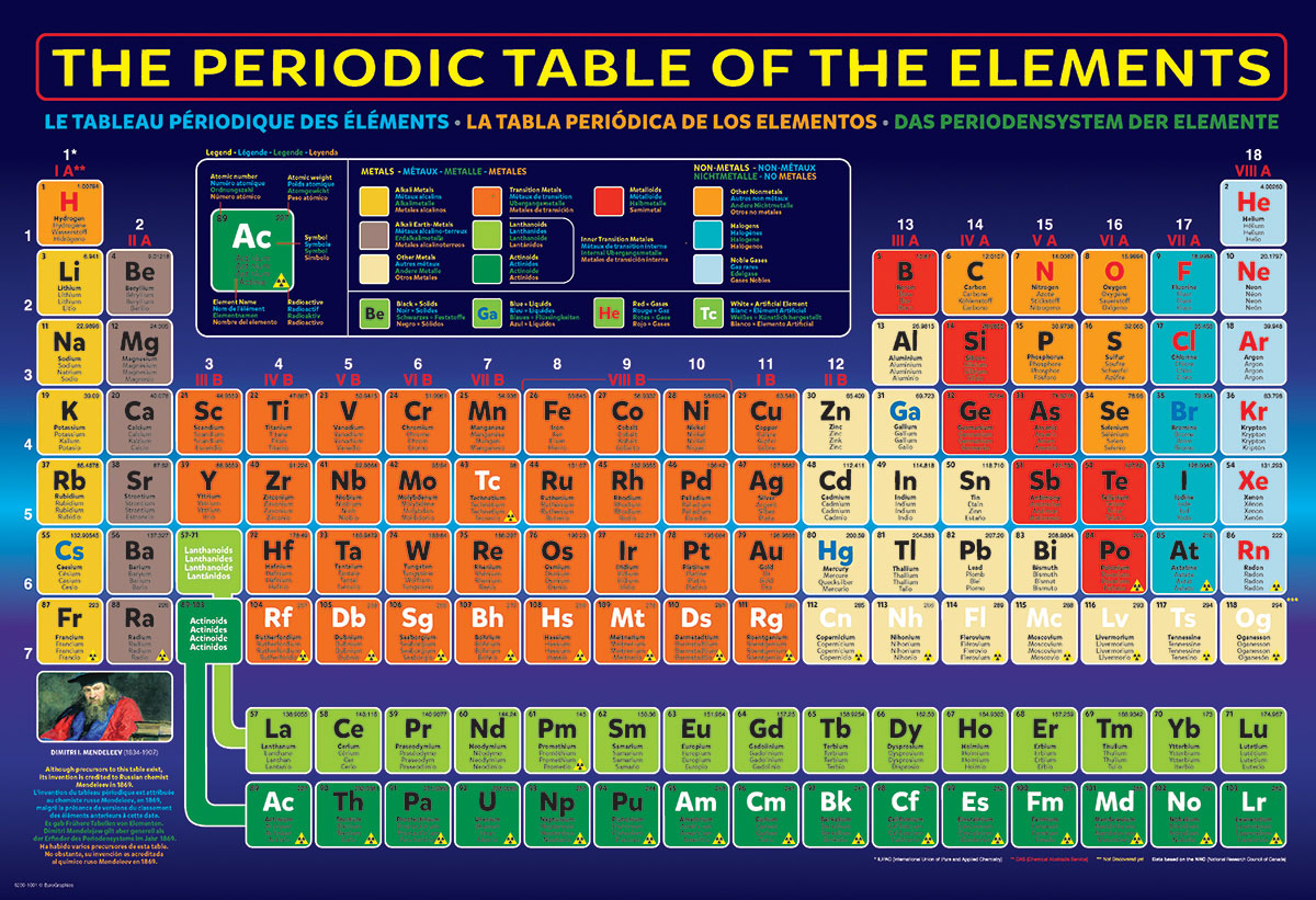 The Periodic Table of the Elements (200pcs)