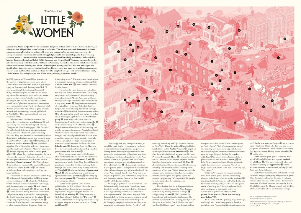 The World of Little Women