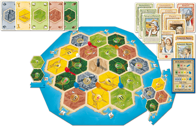 CATAN - Family Edition