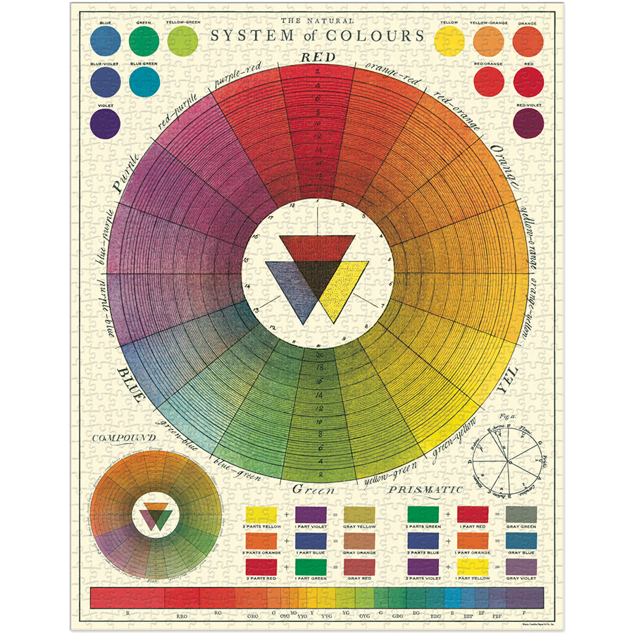 Vintage - Color Chart (1000pcs)