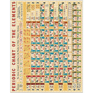 Vintage - Periodic Chart (1000pcs)