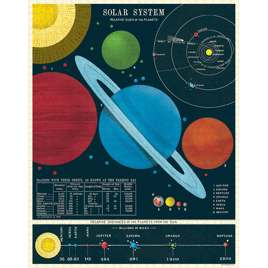 Vintage - Solar System (1000pcs)