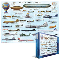 Histoire de l'aviation