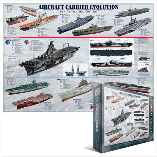 Aircraft Carrier Evolution