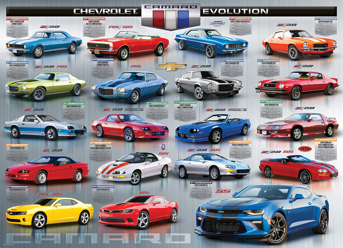 Chevrolet: The Camaro Evolution