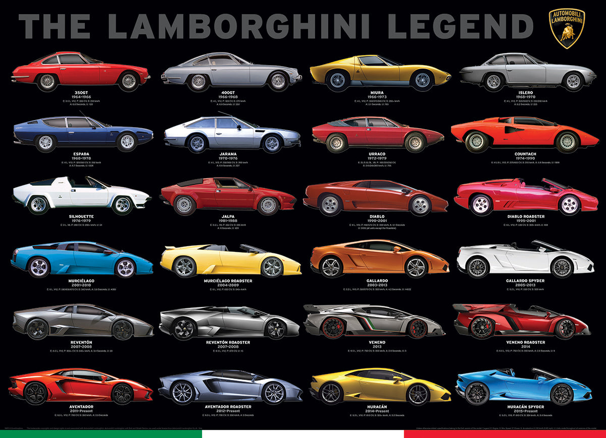 The Lamborghini Legend (1000pcs)