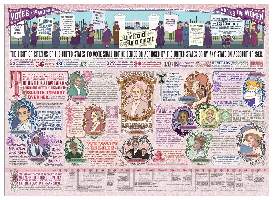 The Nineteenth Amendment