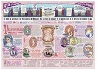 The Nineteenth Amendment