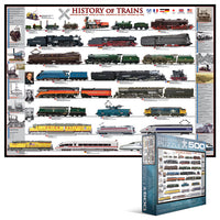 Histoire des trains
