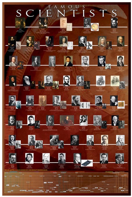Famous Scientists
