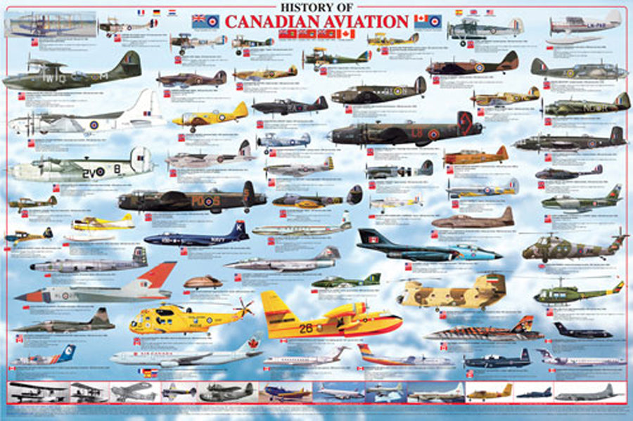 History of Canadian Aviation