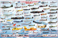 Histoire de l'aviation canadienne