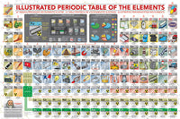 Illustrated Periodic Table of the Elements (500pcs)