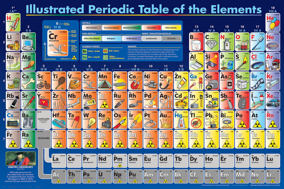 Illustrated Periodic Table of the Elements (200pcs)