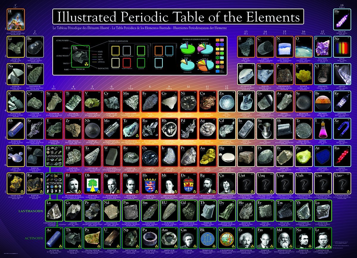 Illustrated Periodic Table of the Elements