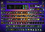 Illustrated Periodic Table of the Elements