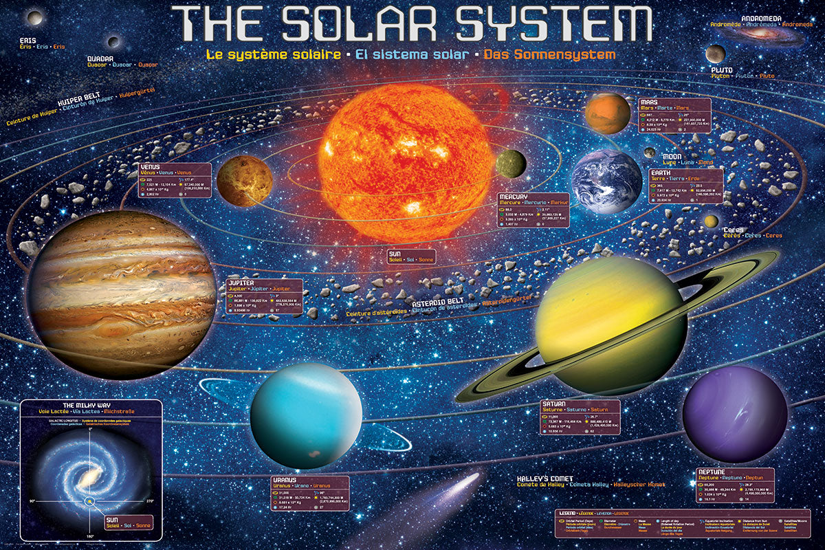 The Solar System Illustrated (300XLpcs)
