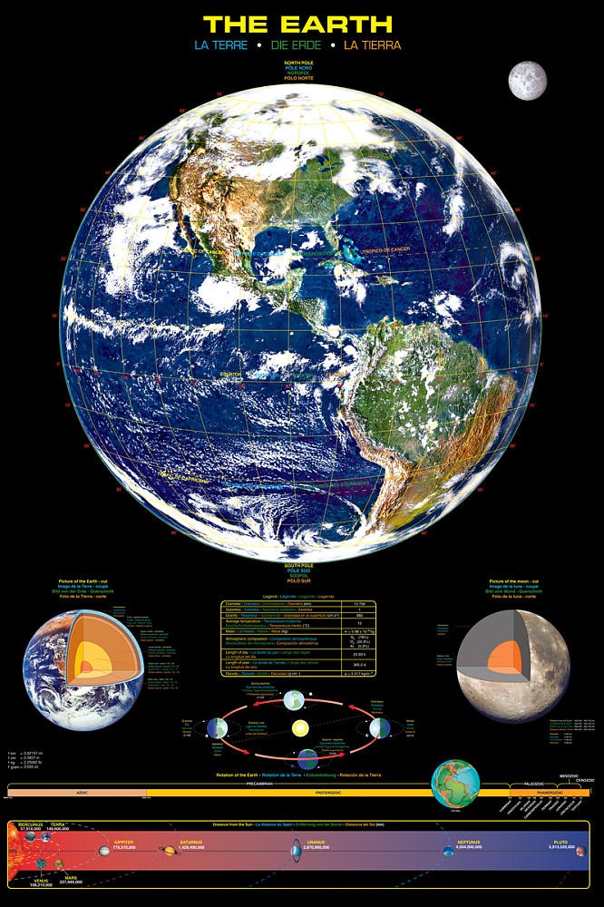 The Earth